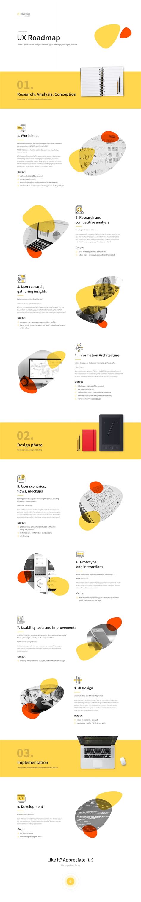 Project Plan 5 Features 的图像结果