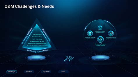 科技感ppt图片 的图像结果