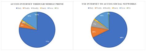 Online Temptations: Divorce and Extramarital Affairs in Kazakhstan