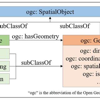 GeoSPARQL 的图像结果