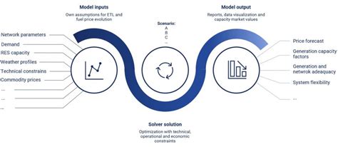 Image result for Plexos API