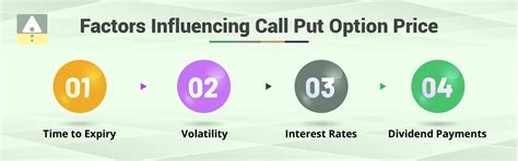 What is Strike Price in Options?: Meaning And Example