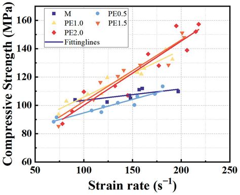 Axial Impact Resistance of High-Strength Engineering Geopolymer ...