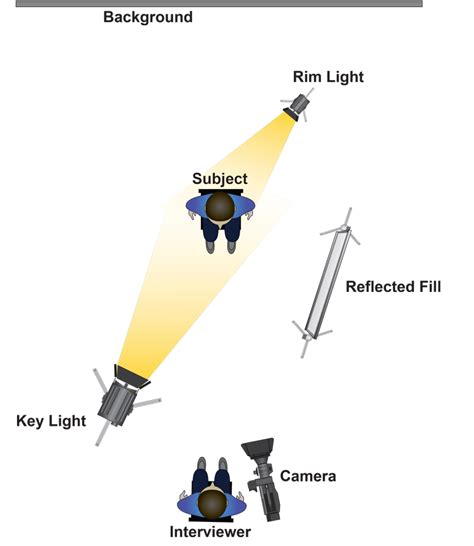 Image result for Interview Camera
