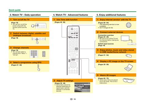Sharp TV Instructions 的图像结果
