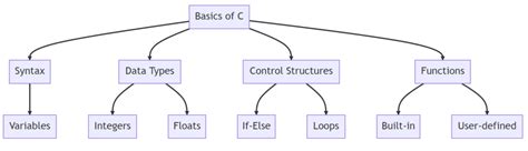 Coding with C 的图像结果