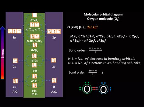Molecular orbital diagram of N2 and O2 | PPTX