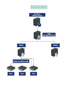 Image result for Cloud Computing Infrastructure Diagram