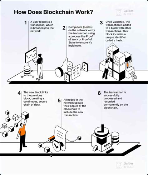 Image result for Blockchain Crypto-Currency Explained