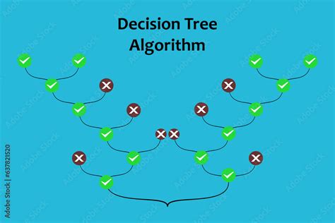 Decision Tree Algorithm Explained 的图像结果