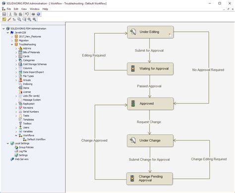 Image result for SolidWorks PDM Tutorial Setup