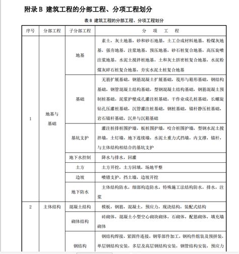 建筑工程分部分项划分表(Excel GB50300-2013规范).xls_汇文网huiwenwang.cn