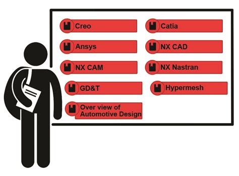 Automotive Design courses | Automotive design Software Training course ...