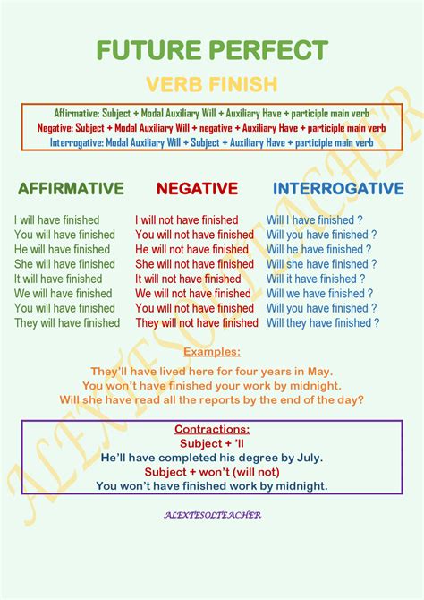 Future Perfect Tense Chart 的图像结果