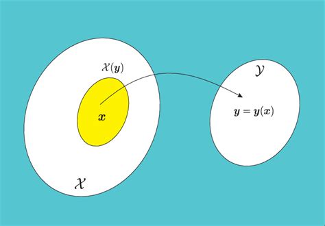 Em Algorithm for Incomplete Python 的图像结果