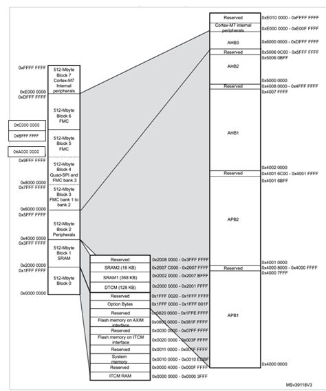 Image result for Firmware Memory Map