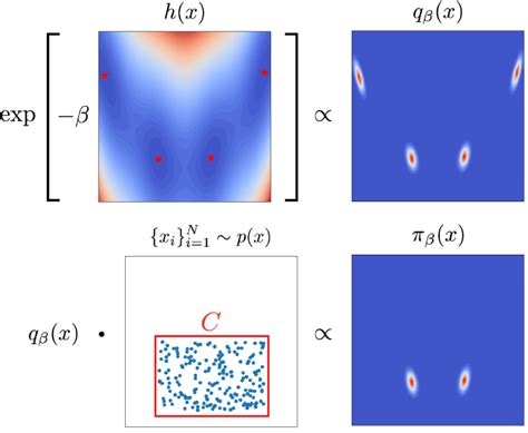 Image result for Applications of Diffusion Models