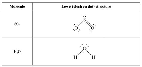 Image result for SO2 Lewis Structure