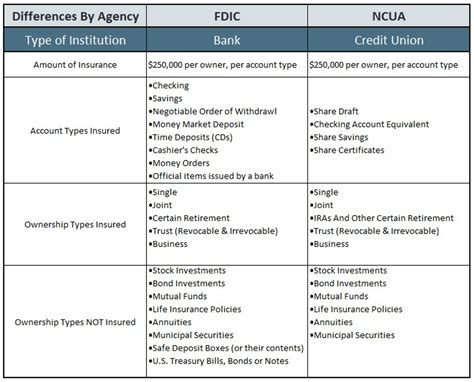 FDIC Insurance 的图像结果