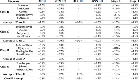 Image result for Coding Efficiency