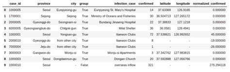 Image result for Pyspark Data Frame Example