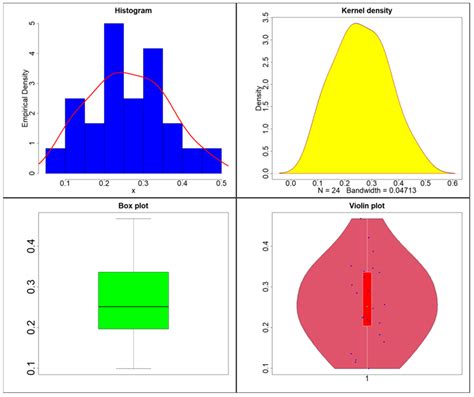 A New Odd Beta Prime-Burr X Distribution with Applications to Petroleum ...