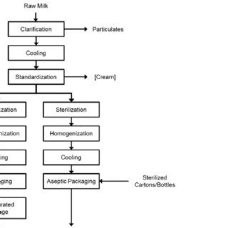 Virtual Milk Process 的图像结果