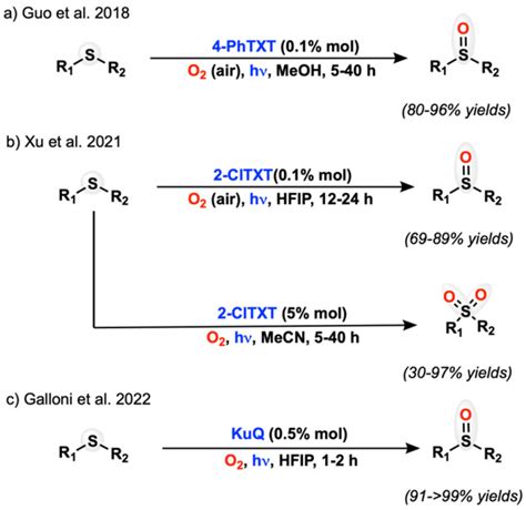 Photocatalyzed Oxygenation Reactions with Organic Dyes: State of the ...