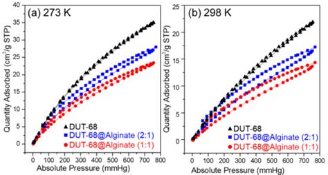 Preparation of Highly Porous Thiophene-Containing DUT-68 Beads for ...
