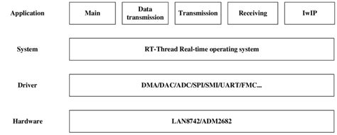 Image result for Main Control System