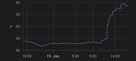 Image result for Home Assistant Humidity