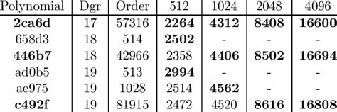 Image result for CRC Code