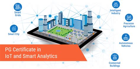 Executive Education Programs by IIIT-Hyderabad