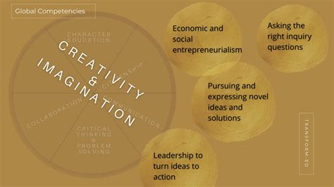 Global Competency Knowledge 的图像结果