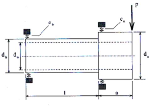 Machine Tool Spindle 的图像结果