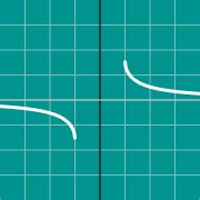 Image result for Sin 2X Graph