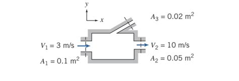 Image result for Volumetric Flow Rate