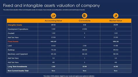 Intangible asset Valuation 的图像结果