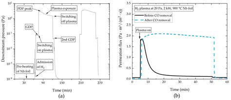 Experimental Progress in the Development of a Metal Foil Pump for DEMO