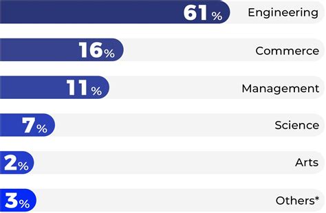 PGPM Class Profile 2025-26