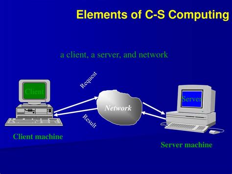 Image result for Client and Server Computing with SQL and API