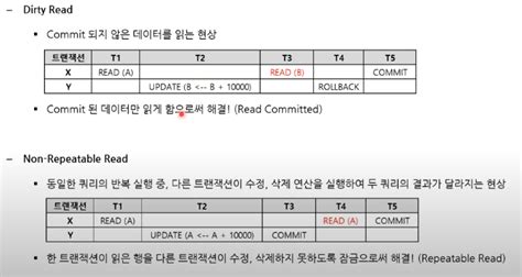 Transaction Control Language in SQL 的图像结果