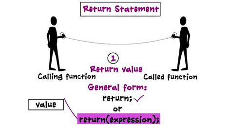 Image result for Return Function C