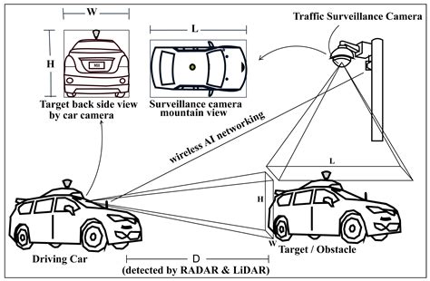 Sensor Fusion in Autonomous Vehicle with Traffic Surveillance Camera ...