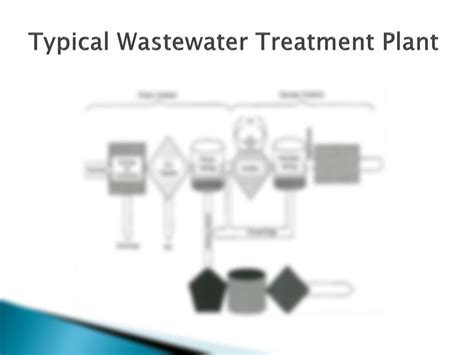 Image result for Wastewater Manegment Science Project