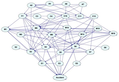 A New Text-Mining–Bayesian Network Approach for Identifying Chemical ...