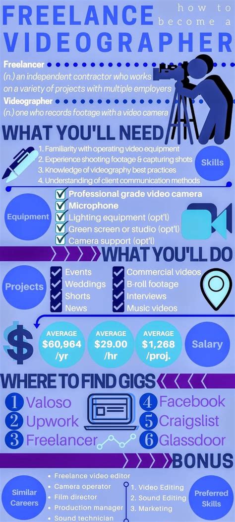 Image result for Movie Making Tips