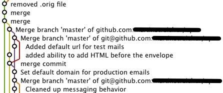 Image result for Git Merge Commits