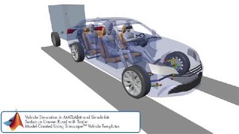 Image result for Full Car Suspension Model Using Simscape
