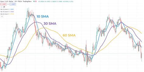 Quaternions in Python 的图像结果